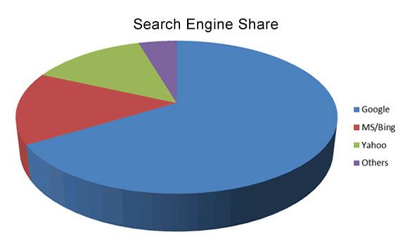 Search-Engine-Share2